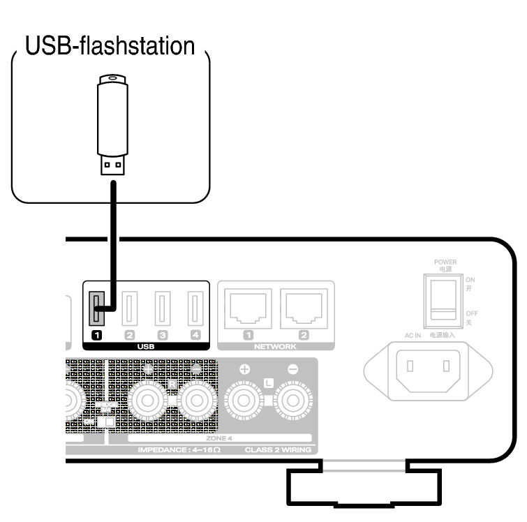 Conne USB M4